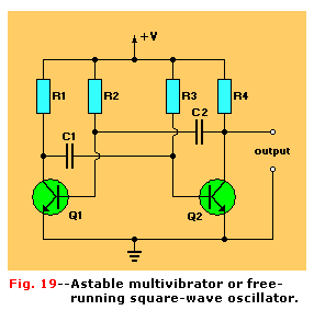 Astable multivibrator.