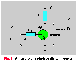 Switch or Inverter