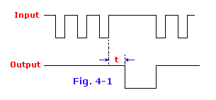 Fig. 4-1, Pulse change