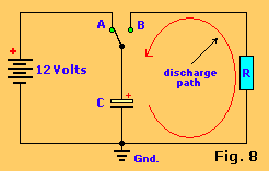 Fig. 8, discharge of a capacitor