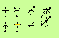 Capacitor symbols used in schematics